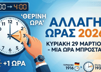 Αλλαγή ώρας 2026: Πότε γυρίζουμε τα ρολόγια μας σε θερινή ώρα