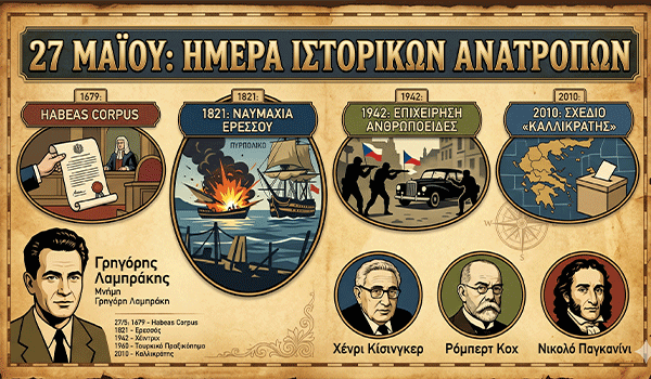 27η Μαΐου: Μια Διαχρονική Αναμέτρηση με το «Κατεστημένο»